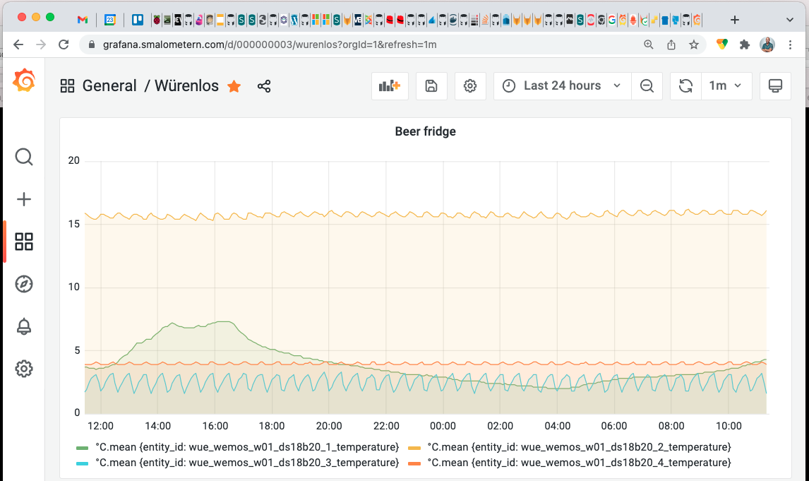 Fixed grafana on com-docker-l01